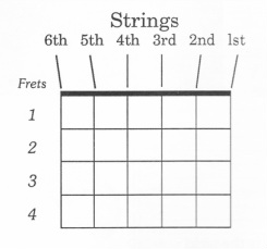 Guitar Strings & Frets