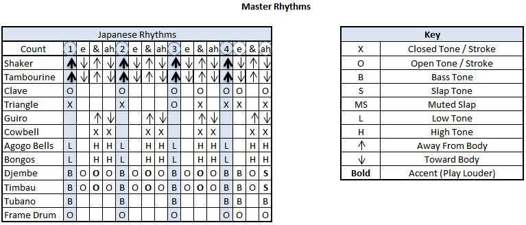 Drum Circle Japanese Master Rhythms