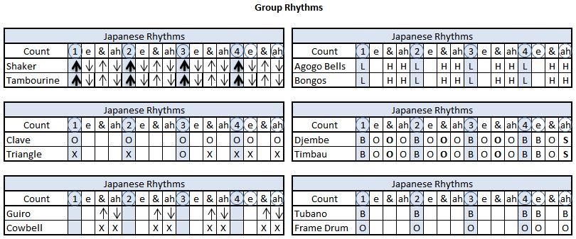 Drum Circle Japanese Group Rhythms 