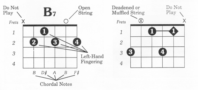 Guitar Chord Diagram Guide
