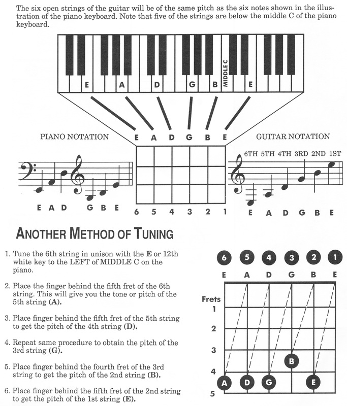 Guitar Tuning Instructions